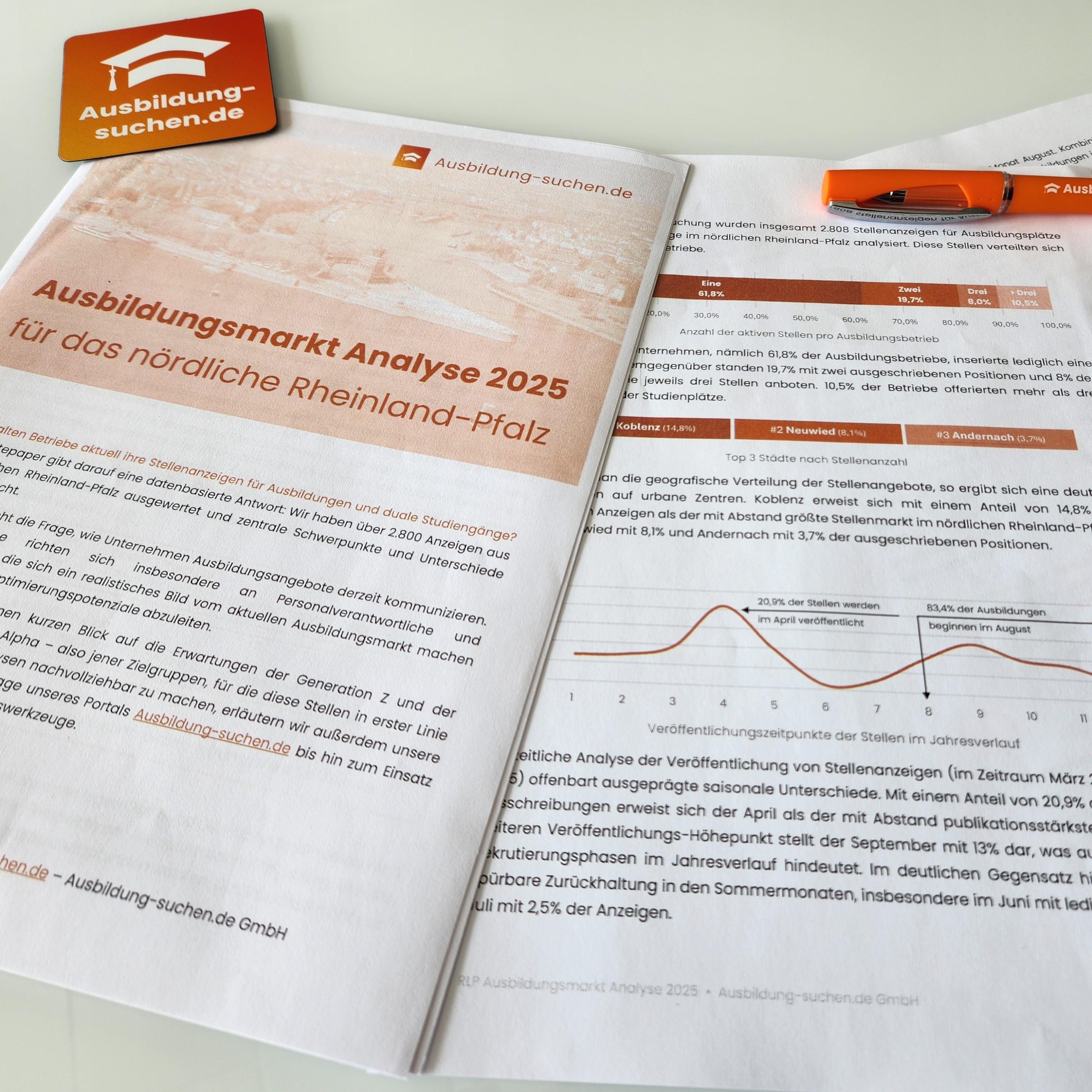 Ausbildungsmarkt Analyse 2025